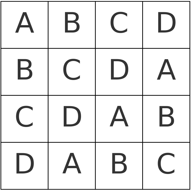 Figure 1. Latin square experimental layout example.